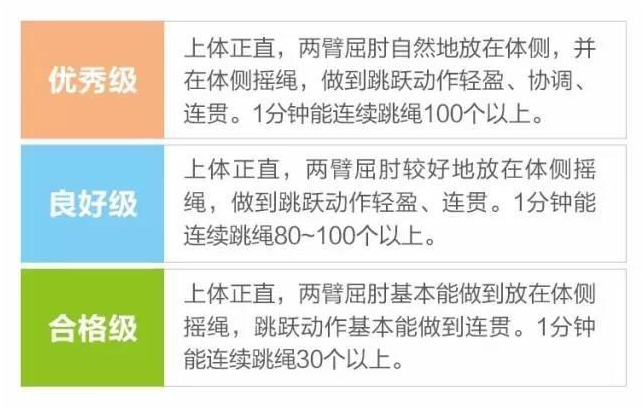 跳繩等級.png 跳繩等級.png